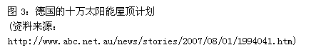 文本框: 圖3：德國(guó)的十萬太陽能屋頂計(jì)劃
(資料來源：
http://www.abc.net.au/news/stories/2007/08/01/1994041.htm)

